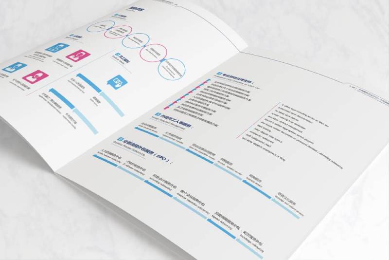 双滦区画册设计不断升级品牌体验感受